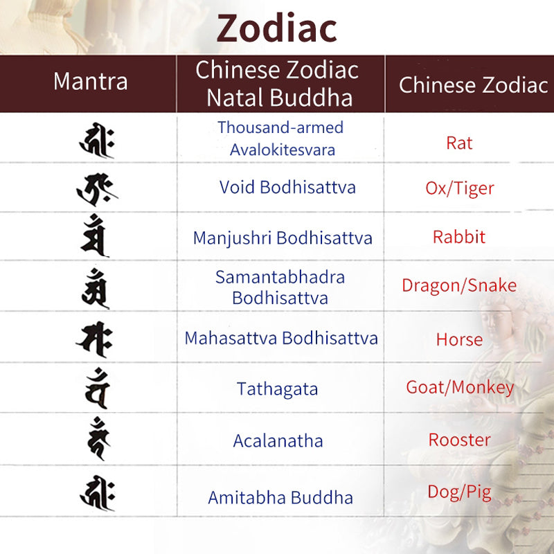 Buddha Stones925スターリングシルバー十二支誕生仏ホワイトクリスタル 瞑想 トリプルラップブレスレット - image 9