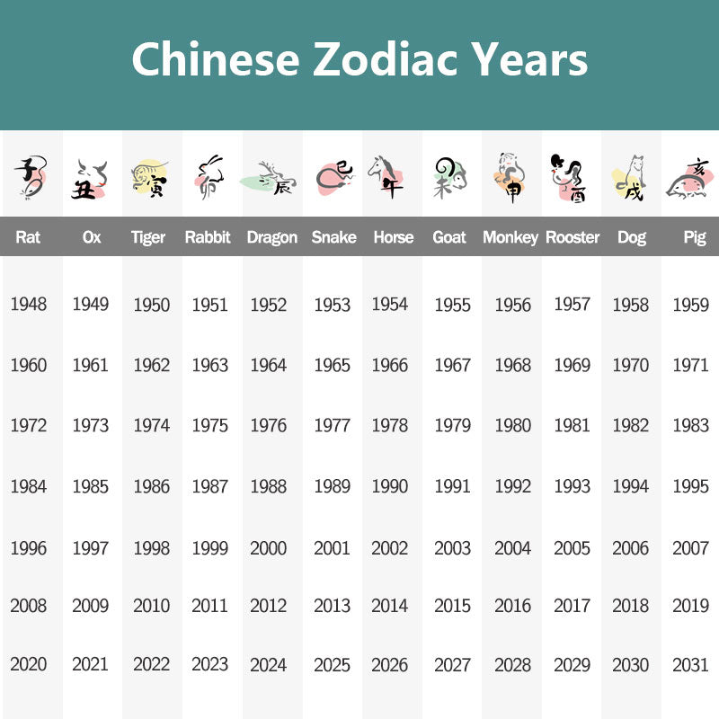 Buddha Stones十二支 陶器 ティーペット ホームデコレーション - image 6