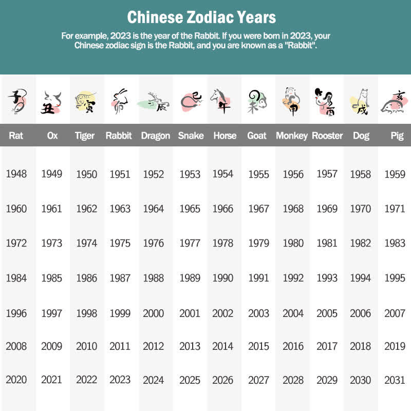 12星座の幸運と富の祝福の携帯ステッカー